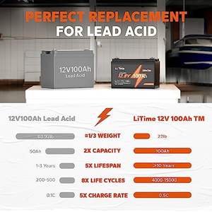 LiTime 12V 100Ah TM 배터리 팩 그룹 31 요트/가정용 저온 보호 드롭 배송 리튬 이온 팩 - Product Image 3