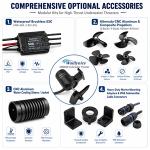 มอเตอร์ไร้แปรงถ่าน Waillynice SM3660 360KV IP68 กันน้ำ พร้อมใบพัดขนาด 60 มม. แรงขับ 2.5 กก. ใช้ไฟ 12-24V สำหรับ <span class=keywords><strong>ROV</strong></span> และเรือบังคับวิทยุ - Product Image 5