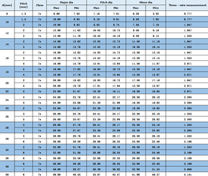 Sekrup Timbal Trapesium TR20 untuk Mesin CNC |   Benang Penuh, Dapat Disesuaikan - Product Image 5