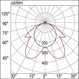 Lampada di Emergenza Beghelli Larghezza 65 Cm IP65 per Uso Esterno - Product Image 3