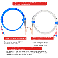 Thermocouple à pince crocodile de type K, capteur de température à pince de type K, sonde de température avec corps en cuivre