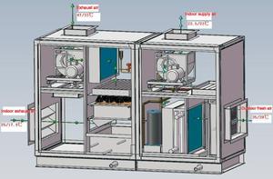 Système HVAC à récupération de chaleur HRV/ERV avec moteur sans balais R410a pour économie d'énergie, ventilation d'air frais AHU pour applications commerciales et industrielles - Product Image 5