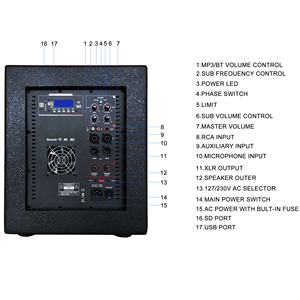 2000W 15インチ <span class=keywords><strong>2.1CH</strong></span>タワー型Bluetoothスピーカー カラオケパーティーシステム JC415BTN（TWS/FM/USB/SD/マイク入力対応） - Product Image 6