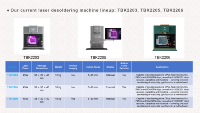 Mesin Las Laser TBK 2206 untuk Perbaikan Laptop dan Ponsel, Stasiun Rework BGA, Solder dan Desolder CPU GPU IC