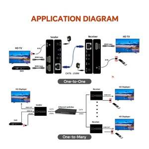 Kit Extensor Profesional de 250m, 1080P Full HD, Distribución Uno a Muchos, Extensor HDMI sobre Cable Ethernet CAT6 TCP/IP - Product Image 3