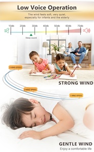 <span class=keywords><strong>2021</strong></span>ใหม่พัดลมแท่นวางระบบไฟฟ้าขนาด220V 16นิ้วพัดลมตั้งได้สไตล์เมียนมาร์ยุโรปตะวันออกกลางพร้อมรีโมทคอนโทรล - Product Image 5