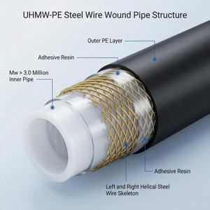 Tubería Compuesta de UHMW-PE Multicapa con Estructura de Alambre de Acero Helicoidal, Flexible, Duradera, Ecológica y Resistente al Calor para Alta Presión - Product Image 2