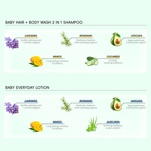 OEM น้ำมันลาเวนเดอร์และโรสแมรี่ธรรมชาติ 2 in 1 แชมพูและครีมอาบน้ำสำหรับเด็ก ผสมอะโวคาโด มะม่วง แตงกวา สำหรับชุดดูแลเด็ก - Product Image 3