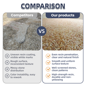 Vernice <span class=keywords><strong>per</strong></span> Pietra Lavata in <span class=keywords><strong>Resina</strong></span> - Rivestimento <span class=keywords><strong>per</strong></span> Pavimenti <span class=keywords><strong>Esterni</strong></span> con <span class=keywords><strong>Resina</strong></span> Epossidica, Impermeabile e Resistente all'Usura - Product Image 5