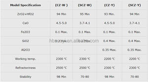 Materiales de cerámica avanzada CSZ Polvo granulado Calcio Zirconia estabilizada Listo para presionar 4% 5% <span class=keywords><strong>Calcia</strong></span> Pureza - Product Image 6