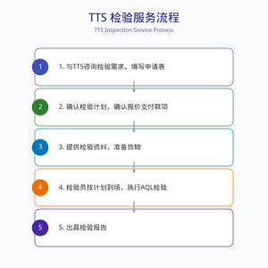 Services d'inspection de vêtements professionnels TTS : Tests de qualité complets et émission de rapports d'échantillonnage - Product Image 5