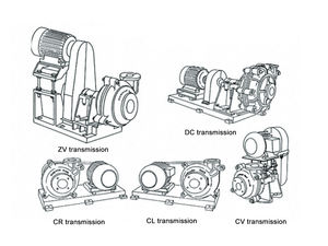 Pompe centrifuge à haute pression multifonctionnelle de pompe horizontale de boue d'opération simple de structure compacte pour l'industrie charbonnière - Product Image 6