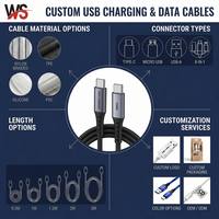 Cable de Carga Tipo C a Tipo C, 100W PD, Carga Rápida 5A, Cable USB C con Trenzado de Nailon para Computadora IOS, MacBook, Teléfono Móvil
