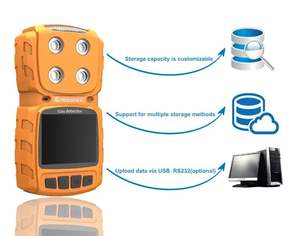工場価格 ポータブル工業用4ガス検知器 CL2 SO2 H2S O3 VOC HCN 有毒多成分ガス漏れ検知器 データロギング機能付き MS104K - Product Image 2