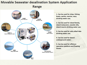 Planta Desalinizadora de Agua de Mar de 200 L/Hr, <span class=keywords><strong>Precio</strong></span> de Fábrica, Fabricante Ofrece Directamente Purificador de Agua Marina para Barcos - Product Image 6