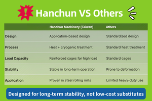 Roulement à rouleaux cylindriques de qualité supérieure DIR pour l'industrie sidérurgique 6896350 480x340x350MM P6 TW - Product Image 6