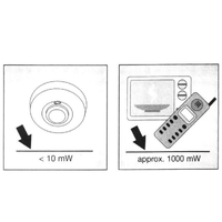 Sensor Gerak Radar Microwave 360 Derajat AC220V 240V 5.8GHz, Pemasangan Permukaan, Detektor HF yang Dapat Disesuaikan untuk Tangga dan Ruang Bawah Tanah