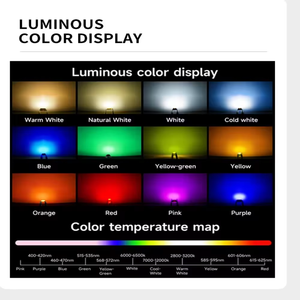 Diode LED SMD ronde à montage en surface personnalisée en usine, lumière 0,1W blanc chaud/froid, puce LED SMD <span class=keywords><strong>3014</strong></span> pour écrans LCD - Product Image 5