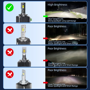 OEM faros focos D3S led lampadas système d'éclairage automatique 17200Lm 110W luces led auto phares d1s <span class=keywords><strong>ampoule</strong></span> <span class=keywords><strong>de</strong></span> phare <span class=keywords><strong>de</strong></span> voiture d5s lumière led - Product Image 6