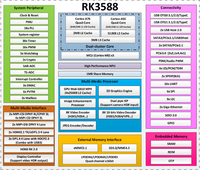 Cortex-A55 processeur quad-core Ram 128 go Ssd Rk3568 Rk3588 tablette panneau Pc Linux Rk3568 Sbc Rockchip Rk3568 carte de développement