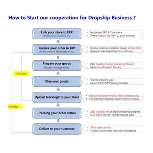 Dropshipping đại lý Taobao weidian 1688 pinduoduo tất cả các Trung Quốc mua Trung Quốc vận chuyển toàn cầu đại lý 7/24 dịch vụ lcl + Thể hiện toàn cầu - Product Image 6