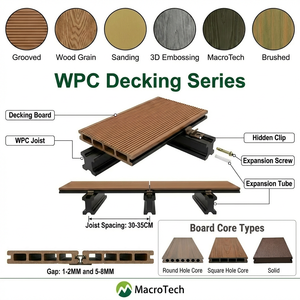 Revêtement de sol extérieur en <span class=keywords><strong>bois</strong></span>-plastique, matériau composite <span class=keywords><strong>bois</strong></span>-plastique, planches de <span class=keywords><strong>terrasse</strong></span> WPC - Product Image 3