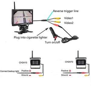 Surbaner 2ch Wireless Backup Cameras 7'' Monitor IR Night Vision Waterproof Rear View Camera For RV Heavy Duty Truck Trailer Bus