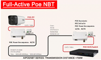 Convertidor POE sobre Cable Coaxial (EOC), IP sobre Coaxial, Transmisión de Datos y Energía de hasta 600 Metros a través de Cable Coaxial RG59 Estándar para Analógico a IP