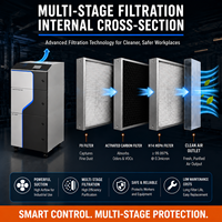Extracteur de fumée laser à vapeur métallique à moteur, débit d'air élevé de 800 m³/h, 1,3 kW, avec filtration à 99,997 % pour le revêtement laser