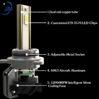 Phare LED A8 20000lm d'origine usine H1 H7 H4 H8 H11 H9 Hb3 Hb4 120W HIR2 9012 D2S D4S pour lentille de projecteur