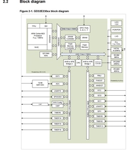 Microcontrolador GD China GD32E230F4P6TR de Alto Rendimiento de 32 Bits de Uso General Basado en el Núcleo ARM Cortex-M23 - Product Image 5