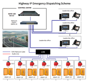 เซิร์ฟเวอร์ SIP Modular VoIP PBX ระบบโทรศัพท์แบบกระจายศูนย์ ระบบสื่อสารเครือข่าย ระบบโทรศัพท์ PABX รุ่น KNTD-100 - Product Image 6
