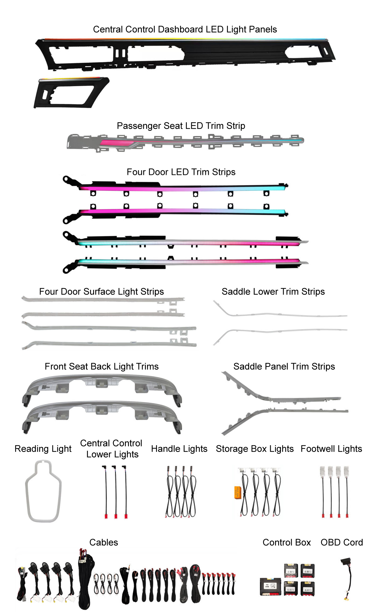 Kit de tableau de bord