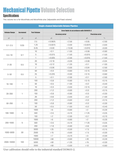 Ikeme Laboratorium Micropipet Enkelkanaals Medisch Instelbare Micropipet Met Variabel <span class=keywords><strong>Volume</strong></span> - Product Image 6