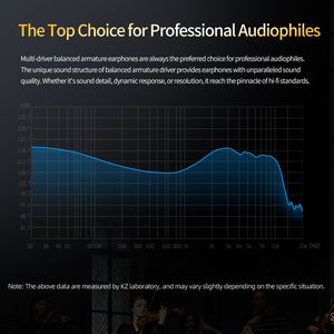<span class=keywords><strong>KZ</strong></span> <span class=keywords><strong>AS10</strong></span> <span class=keywords><strong>PRO</strong></span> Câble plaqué argent 5BA IEM Écouteurs intra-auriculaires HiFi Écouteurs filaires pour audiophiles Musiciens - Product Image 4
