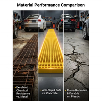 Grille en plastique légère, non conductrice, ignifuge, pour sols de garage automobile, atelier de detailing, zone de lavage de voitures professionnelle, grille en PRV découpée