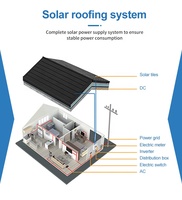 Système de tuiles solaires photovoltaïques SANGSolar 30W CIGS monocristallines en silicium double vitrage tout noir BIPV pour la production d'énergie