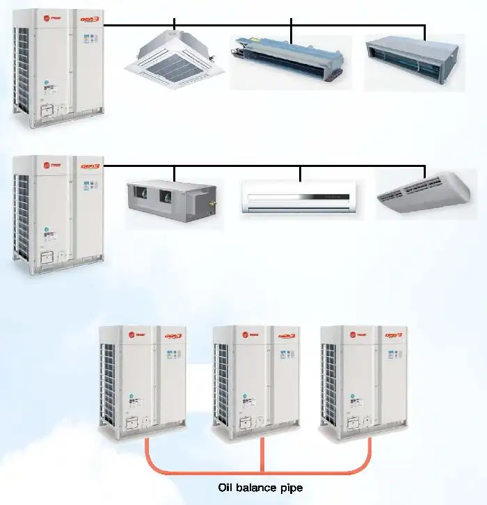 GREE VRV/VRF 시스템 22HP 멀티 분할 DC 인버터 상용 중앙 에어컨