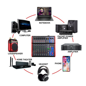Mezclador de Audio de 8 Canales, Consola de <span class=keywords><strong>DJ</strong></span>, Controlador de Mezcla, Sistema de Sonido, Música, Audio Profesional - Product Image 6