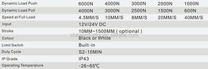Actionneur linéaire silencieux haute performance JS35D 12V pour l'automatisation des meubles domestiques - Product Image 3