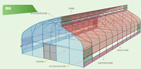 Climat tropical Top Ventilation Sawtooth Agricultural Plastic Film Tunnel Greenhouse pour légumes