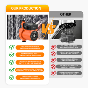 Pompe de circulation domestique à eau chaude avec roue à aubes en acier inoxydable OEM, pompe de surpression, pompe de protection - Product Image 2