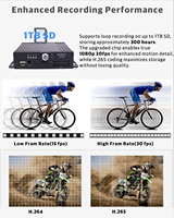 Enregistreur vidéo numérique (DVR) mobile 4 canaux 1080P ODM/OEM pour véhicule, camion et moniteur HD IPS 7 pouces pour flotte de camions, fourgonnettes et bus