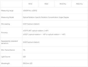 P810 Pro /P850 Pro Lab مقياس الاستقطاب التلقائي ومقياس العجزةالرقمية سعر الاستقطاب مع التحكم في درجة الحرارة - Product Image 4