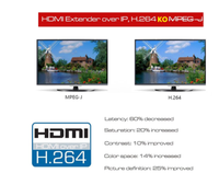 Neu kommende IP-Netzwerk USB 2.0 KVM Extender RJ45-Anschlüsse 1080P HDMI über LAN KVM Extender 200m HDMI KVM Extensor von Cat5 Cat5e Cat6