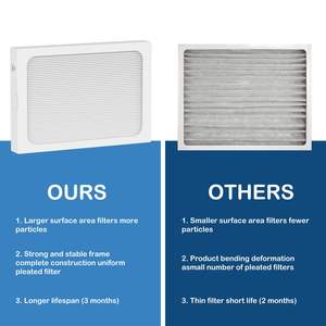 Filtre de déshumidificateur de remplacement MERV 13 compatible avec <span class=keywords><strong>Santa</strong></span> <span class=keywords><strong>Fe</strong></span> Compact70, Ultra70, Element - Product Image 5