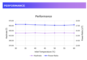 Microbt whatsminer m63s + 402t sha256 Hydro-Làm mát Bitcoin máy khai thác mỏ - Product Image 4