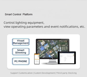 Tập trung điều khiển thông minh ánh sáng đường phố 4G <span class=keywords><strong>Ethernet</strong></span> ngoài trời từ xa đám mây điều khiển trung tâm điều khiển ánh sáng công nghiệp - Product Image 5