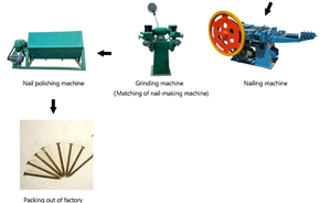 Xingxiang — <span class=keywords><strong>coupe</strong></span>-ongles d'origine, broyeur pour Machine de fabrication d'ongles - Product Image 2