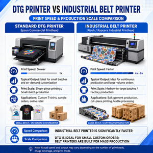 Premium 9 Colors DTG Ink Compatible Bulk Refill for Brother Belt DTG Printer High Quality T-Shirt Wholesale Supply - Product Image 3